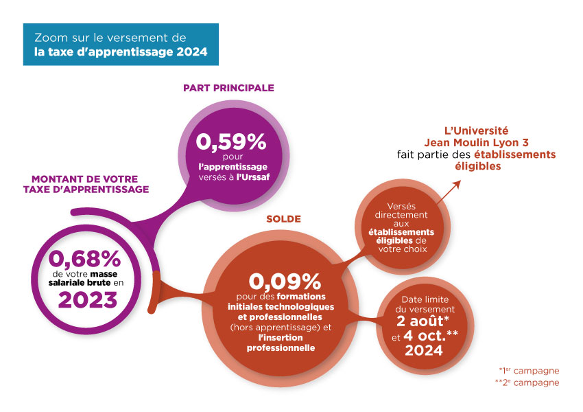 Taxe d'apprentissage 2023-24